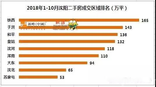 沈阳市人口网_各国首富的钱都是咋来的(3)