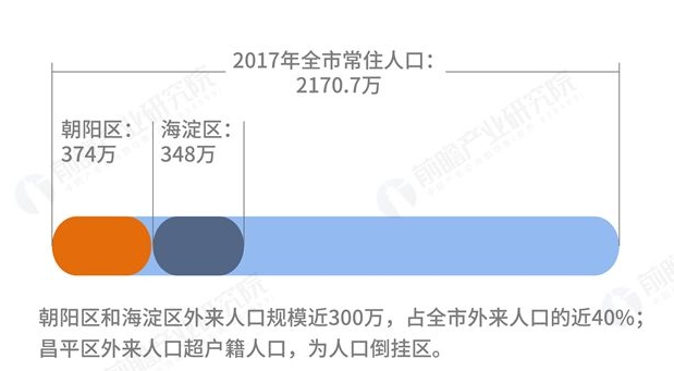 江苏外来人口2020总人数口_江苏外来人员务工证