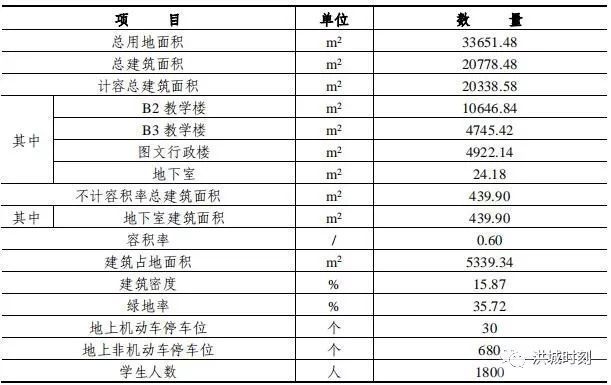 宝昌人口数量_中国人口数量变化图(3)