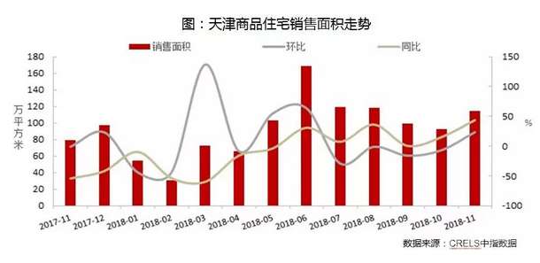 武清和静海gdp_武清GDP和最新房价趋势出炉,这些小区已经有了最新价格(3)