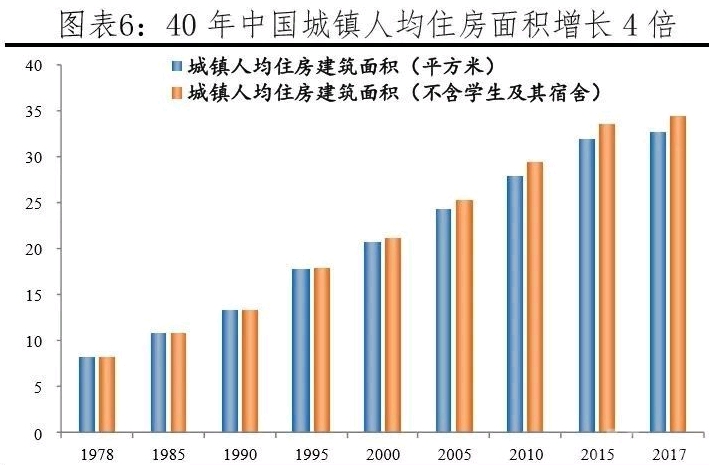 户均家庭人口_家庭人口数(3)