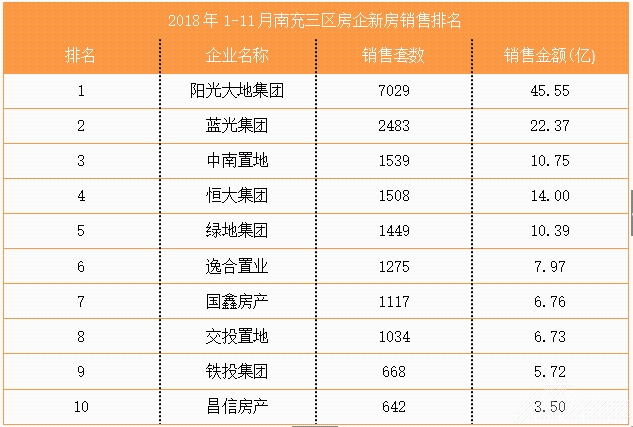 2021南充顺庆gdp排名_四川21市州上半年GDP排行出炉,看看眉山排第几(3)