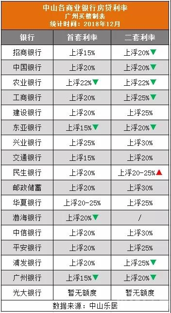 佛山 广州 深圳最新房贷利率表出炉 最低仅上浮5-8%.jpg