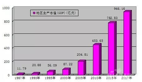 广东省河源市人均gdp_广东省河源市图片