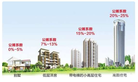 什么叫做公摊面积 6181391_m.jpg