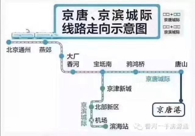 香河荣盛高铁新干线实景图1