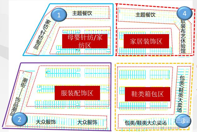 渭南义乌国际商贸城实景图图片