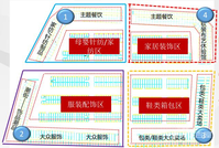 渭南义乌国际商贸城实景图10