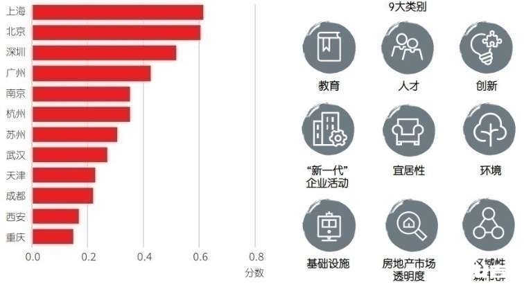 gdp重要还是综合实力强_9万亿俱乐部 十省份2018年GDP数据出炉(3)