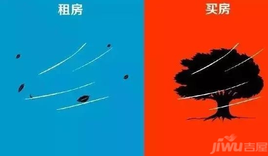 买房和不买房的 10年后差别是这样