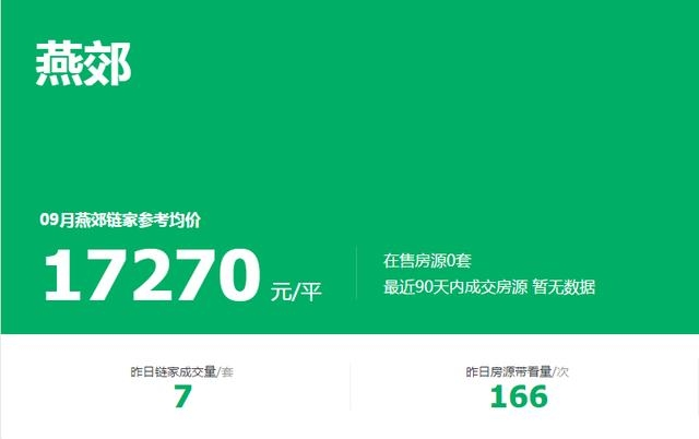 燕郊1万1平无人问津！环京楼市“怪相”多！