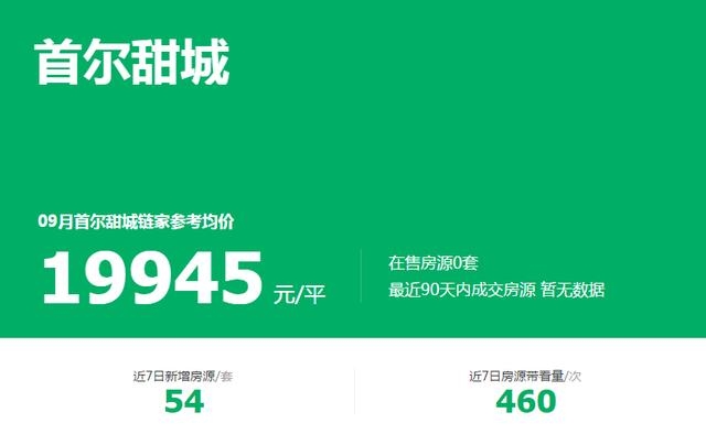 燕郊1万1平无人问津！环京楼市“怪相”多！