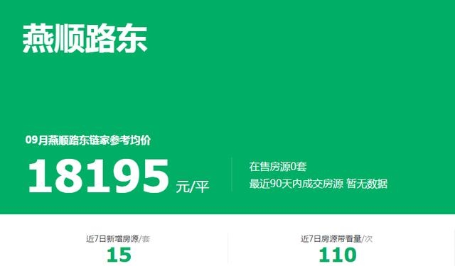 燕郊1万1平无人问津！环京楼市“怪相”多！