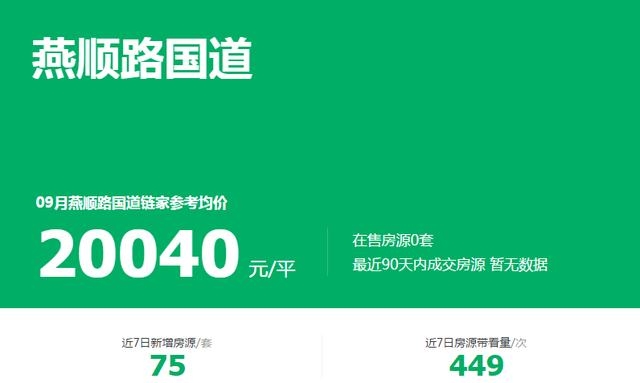 燕郊1万1平无人问津！环京楼市“怪相”多！