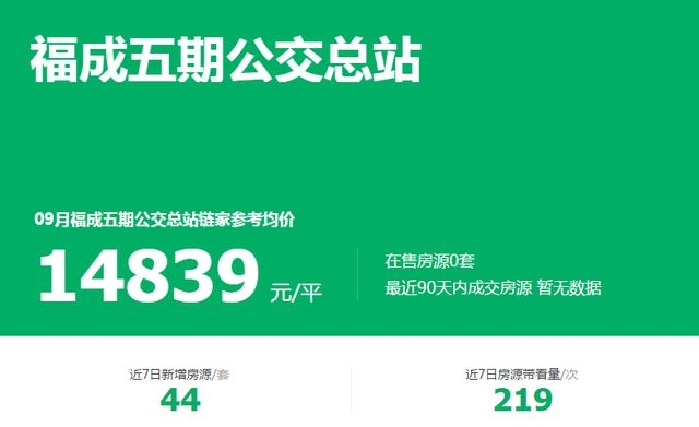 燕郊1万1平无人问津！环京楼市“怪相”多！